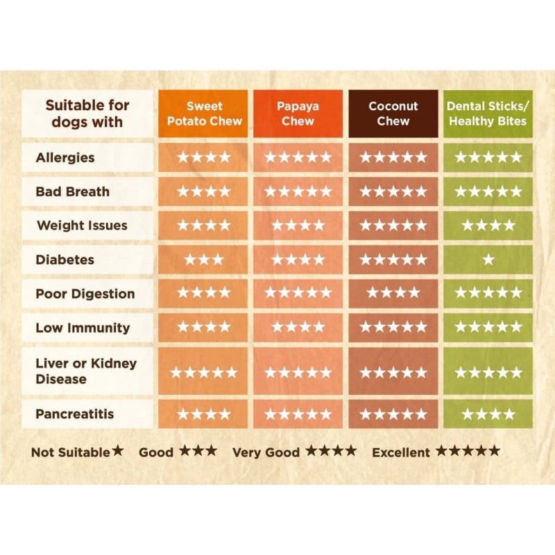 Paw-Na Colada lazdelės šunims, SOOPA