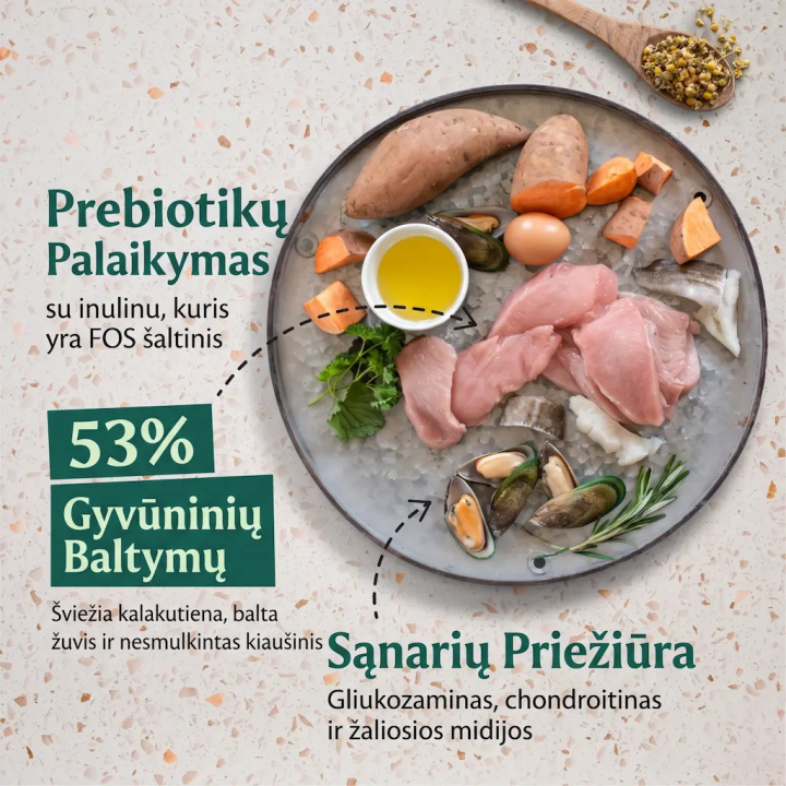 Šalto spaudimo maistas šunims su kalakutiena – Tribal | Kramtau.lt